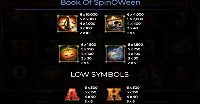 book of spinoween paytable 1 paytable