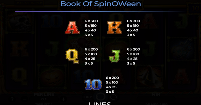 book of spinoween paytable 2 paytable