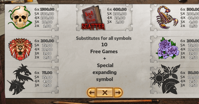 book of tattoo paytable paytable