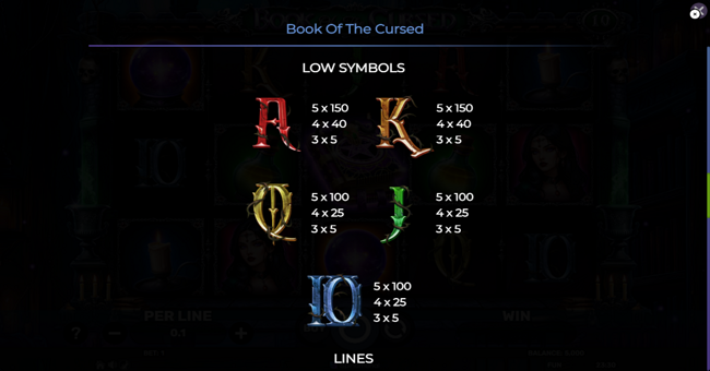 book of the cursed paytable 2 paytable