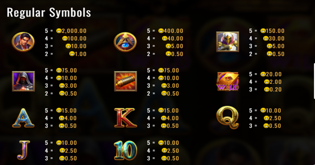 book of the damned paytable 1 paytable