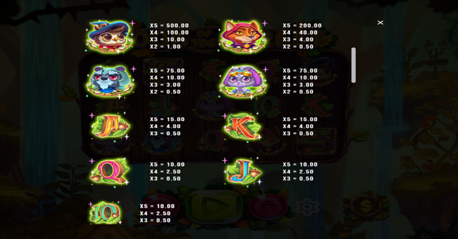 book of the forest paytable 2 paytable