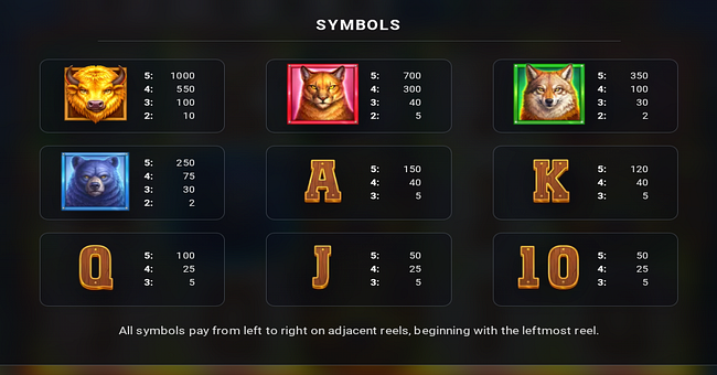 book of the golden buffalo paytable paytable