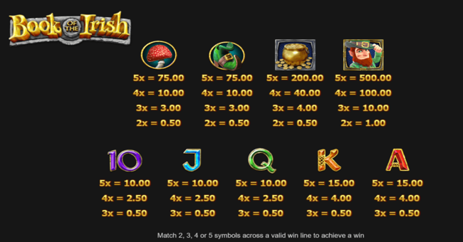 book of the irish paytable paytable