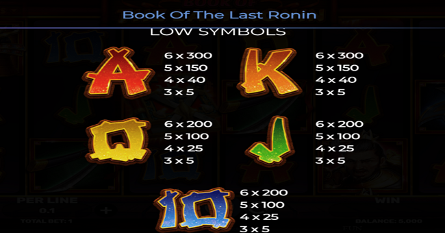 book of the last ronin paytable 2 paytable