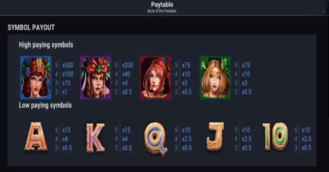 book of the priestess paytable paytable