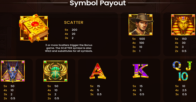 book of the sun paytable paytable
