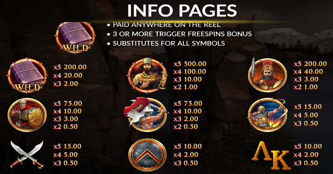book of thermopylae paytable 1 paytable