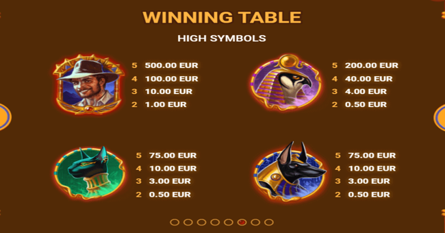 book of truth paytable paytable