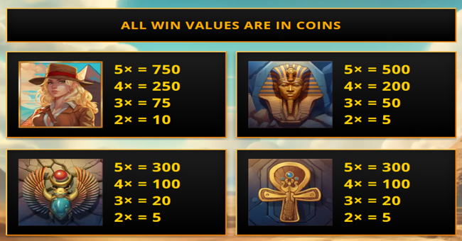 book of tutankhamun paytable 1 paytable