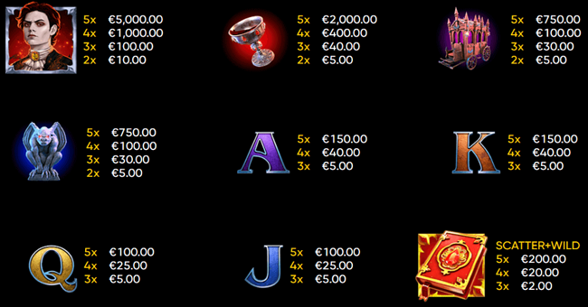 book of vlad paytable paytable