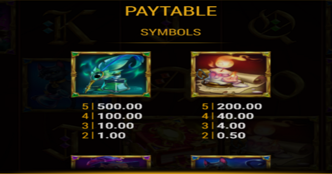 book of wisdom paytable 2 paytable