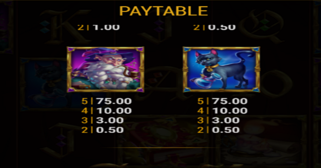 book of wisdom paytable 3 paytable