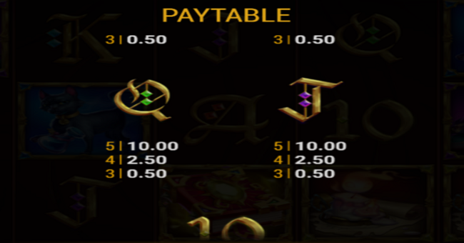 book of wisdom paytable 5 paytable