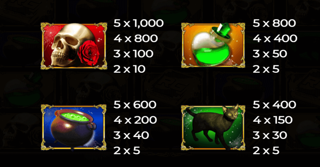 book of witchcraft paytable 1 paytable