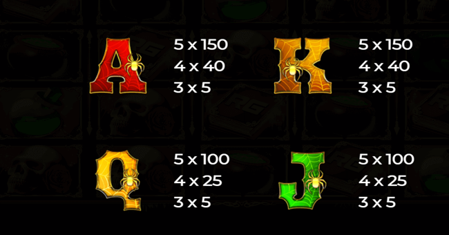 book of witchcraft paytable 2 paytable