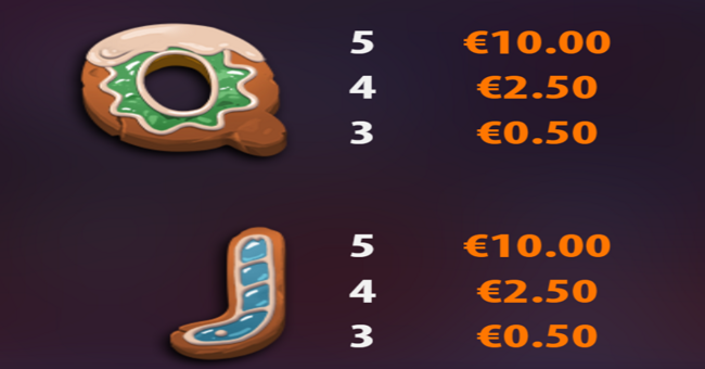 book of yuletide paytable 7 paytable