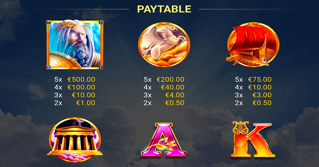 book of zeus paytable paytable