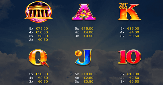 book of zeus paytable2 paytable