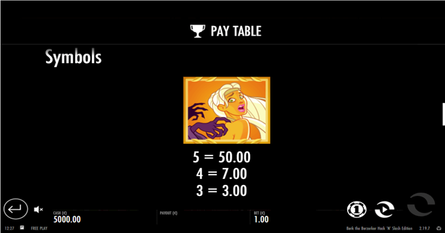 bork the berzerker paytable paytable