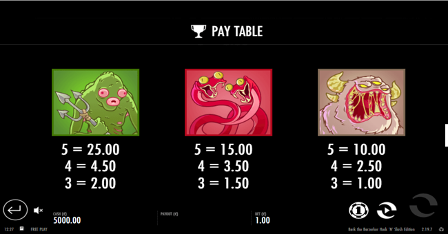 bork the berzerker paytable2 paytable