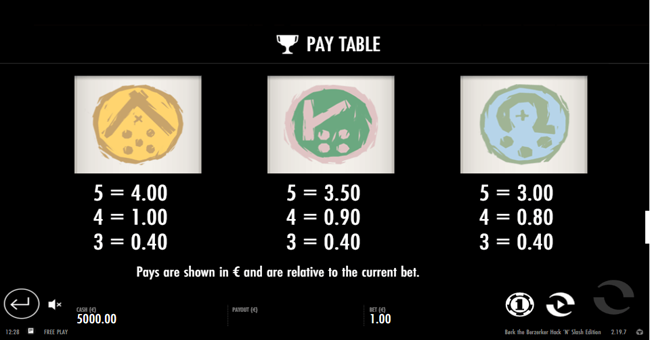 bork the berzerker paytable3 paytable