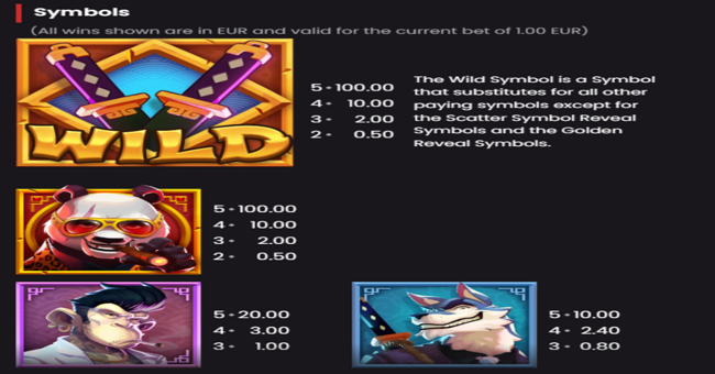 boss bear paytable 1 paytable