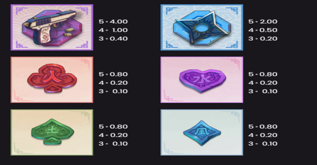 boss bear paytable 2 paytable