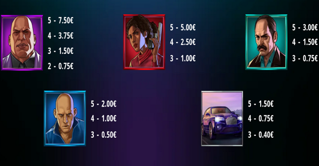 boss level paytable3 paytable