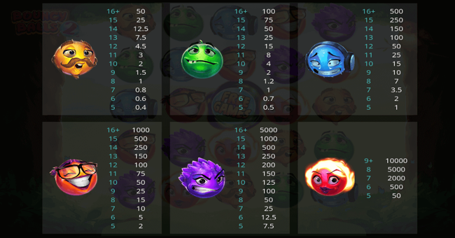 bouncy balls 2 paytable paytable