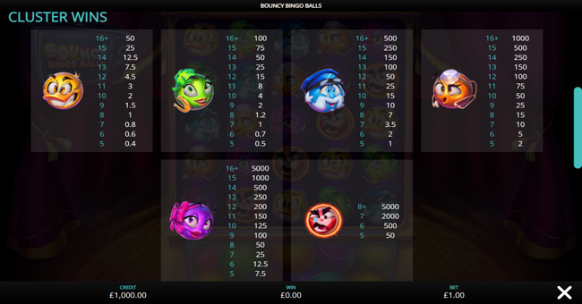 bouncy bingo balls paytable paytable