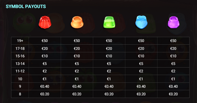 bouncy bombs paytable 1 paytable