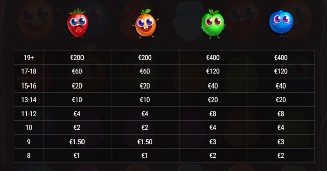 bouncy bombs paytable 2 paytable