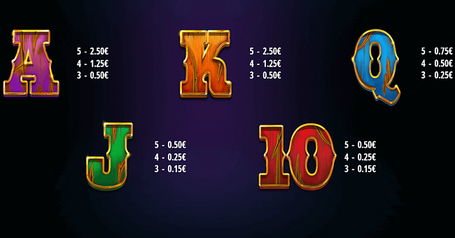 bounty belles paytable 2 paytable