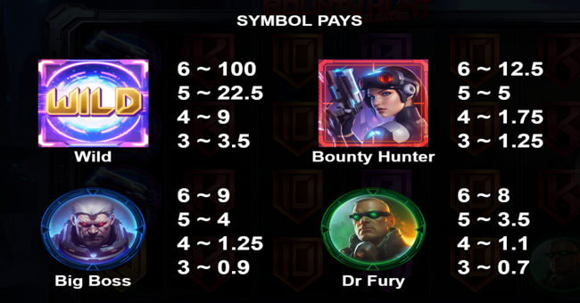 bounty hunt reloaded paytable 1 paytable