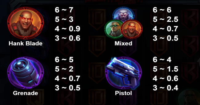 bounty hunt reloaded paytable 2 paytable