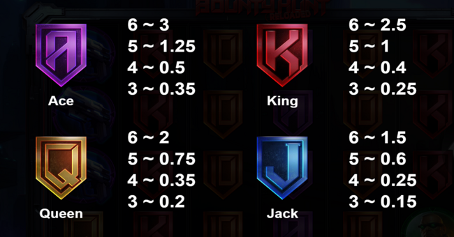 bounty hunt reloaded paytable 3 paytable