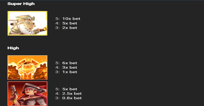 bounty pop paytable 1 paytable