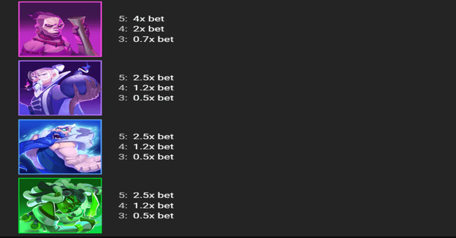 bounty pop paytable 2 paytable