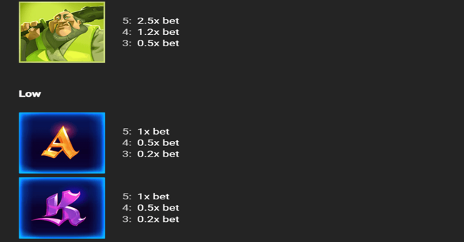 bounty pop paytable 3 paytable