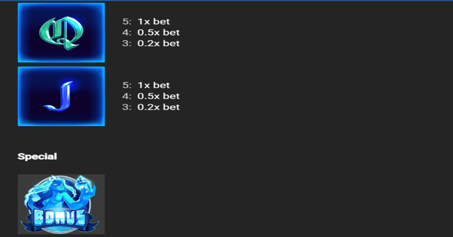 bounty pop paytable 4 paytable
