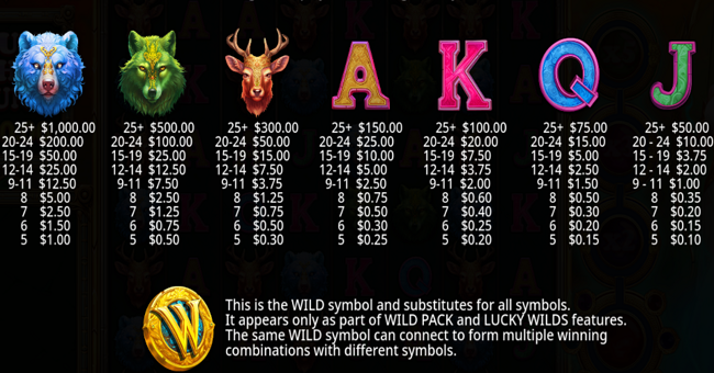 bow of artemis paytable paytable