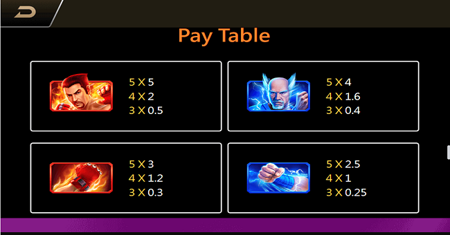 boxing king paytable 1 paytable