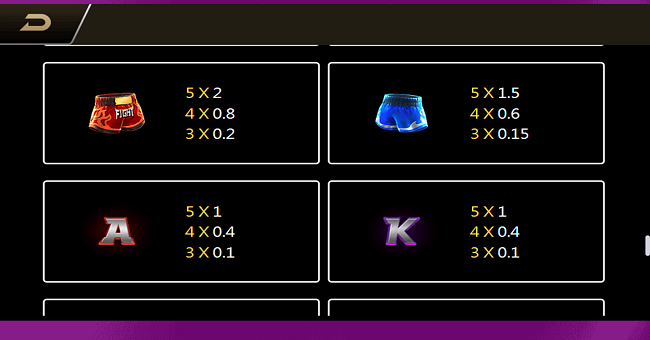 boxing king paytable 2 paytable