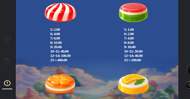 bp games sugar crush paytable 1 paytable