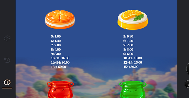 bp games sugar crush paytable 2 paytable