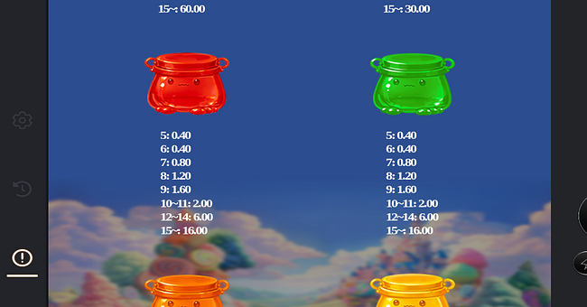 bp games sugar crush paytable 3 paytable