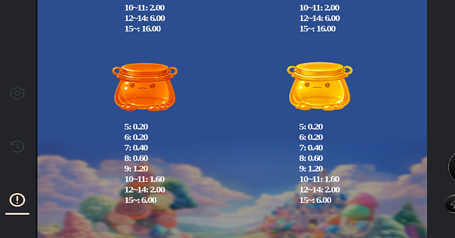 bp games sugar crush paytable 4 paytable
