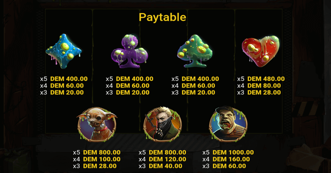 braindead paytable paytable