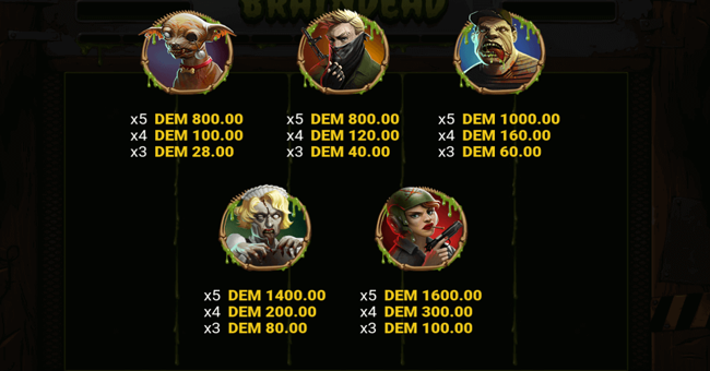 braindead paytable2 paytable